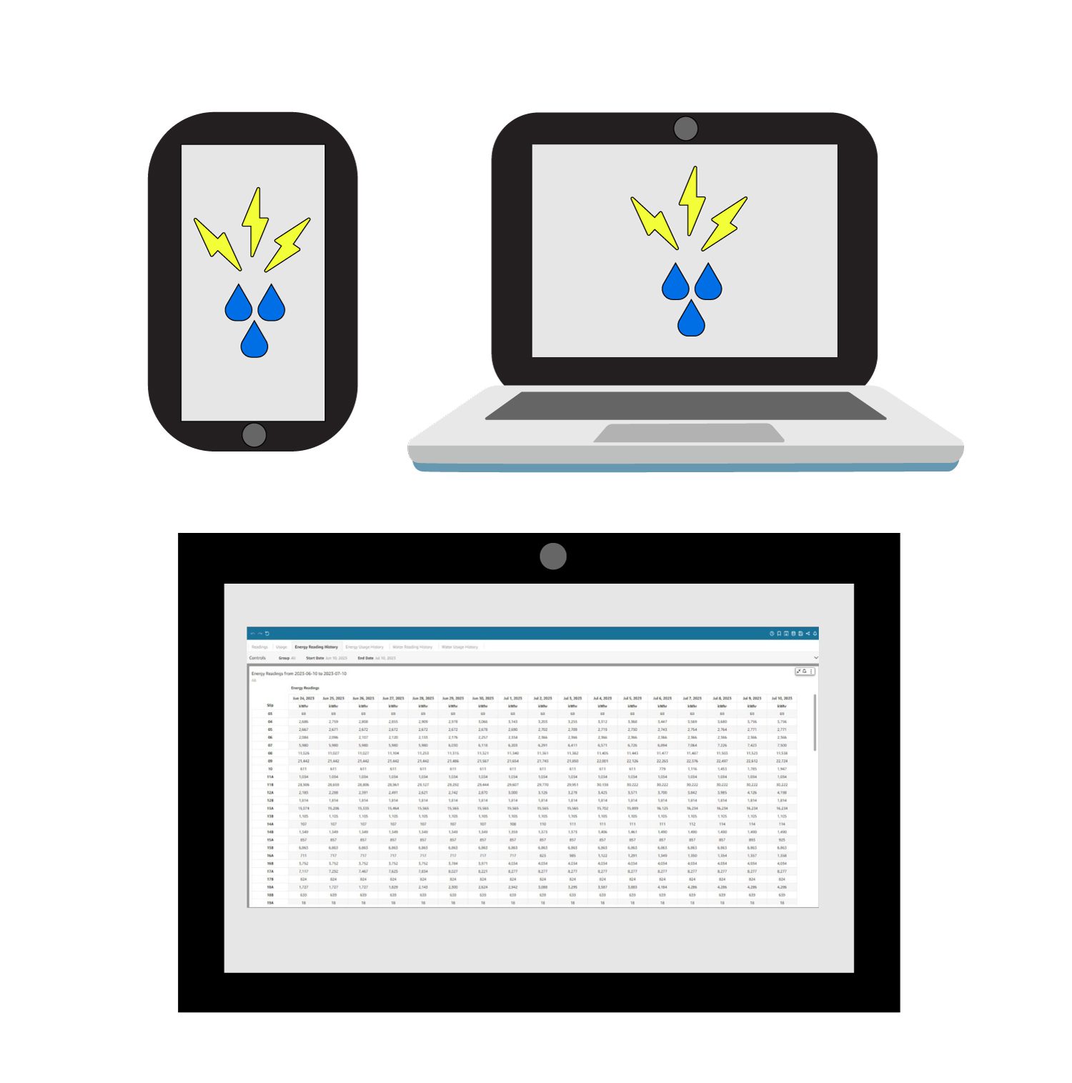 Cloud Based Utility reporting for marinas